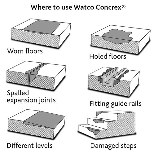 Watco Concrex® Carbon Fibre - Epoxy Repair Mortar image 5